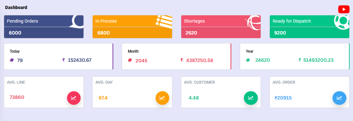 ERP Dashboard